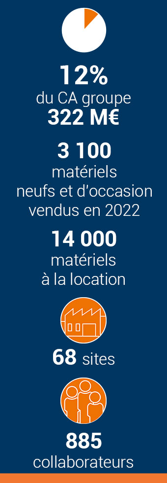 Matériels BTP