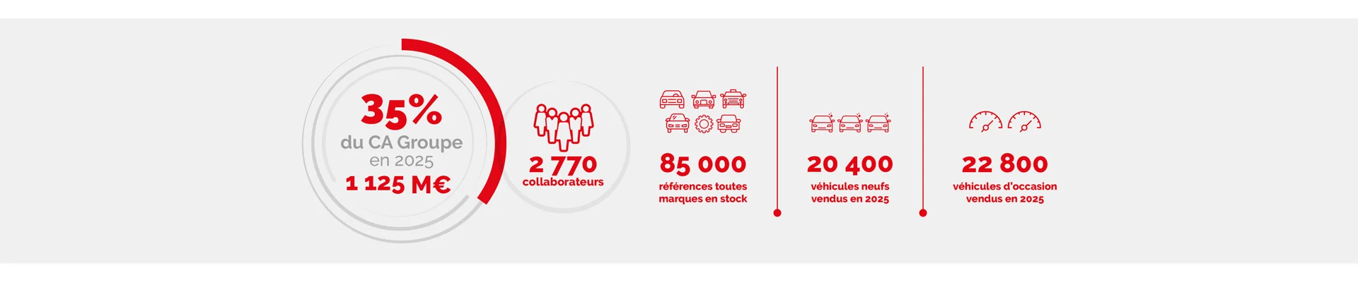 infographie-auto-fondgris-3840x800-demi.jpg