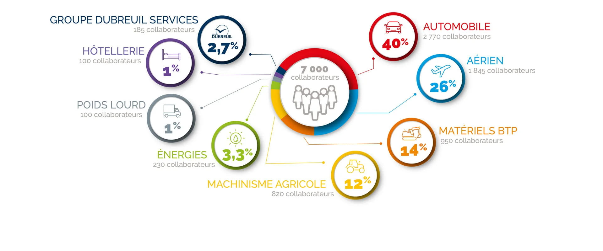 infographie-collaborateurs-gd-3840x1600px-demi-min.jpg
