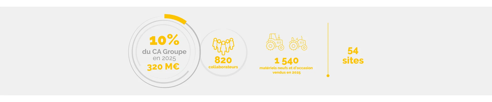 infographie-agri-fondgris-3840x800-demi.jpg