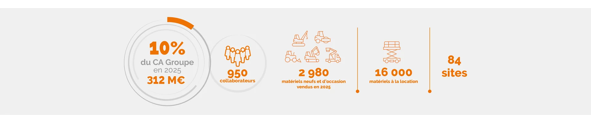 infographie-btp-fondgris-3840x800-demi.jpg