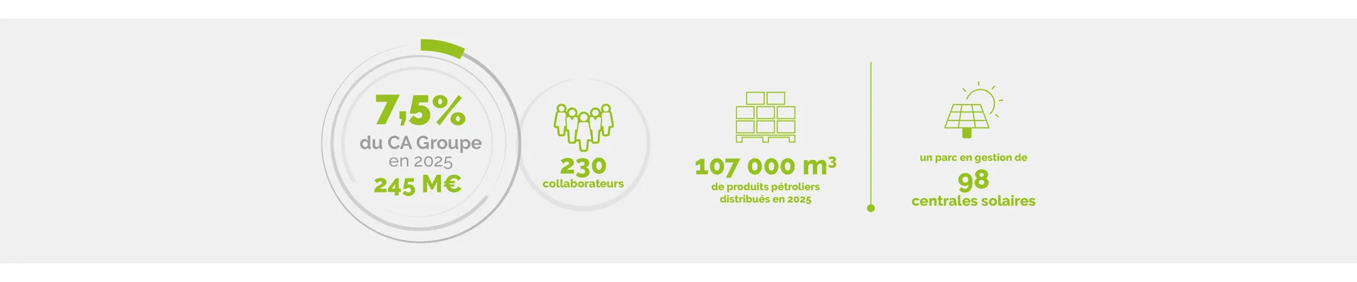infographie-energie-fondgris-3840x800-demi.jpg