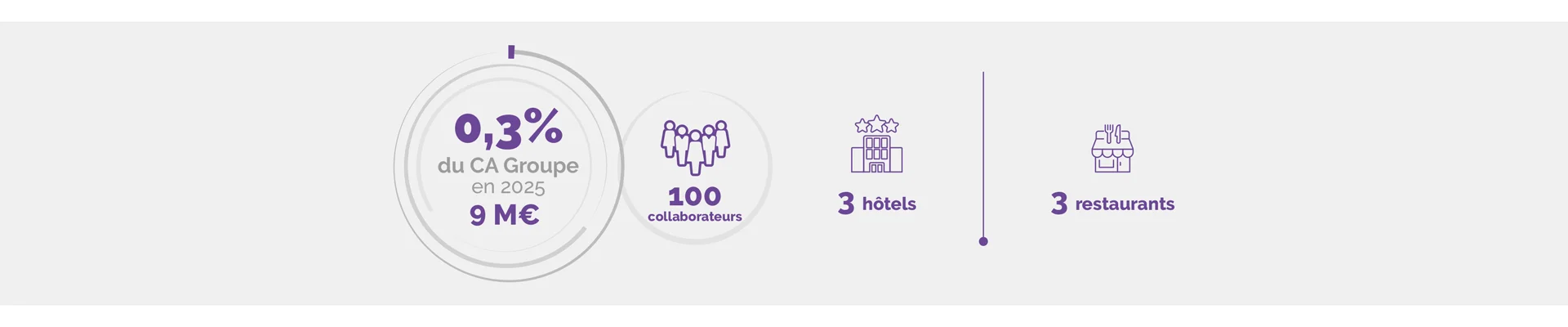infographie-hotel-fondgris-3840x800-demi.jpg