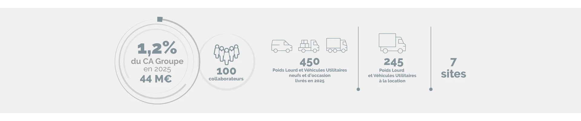 infographie-pl-fondgris-3840x800-demi.jpg