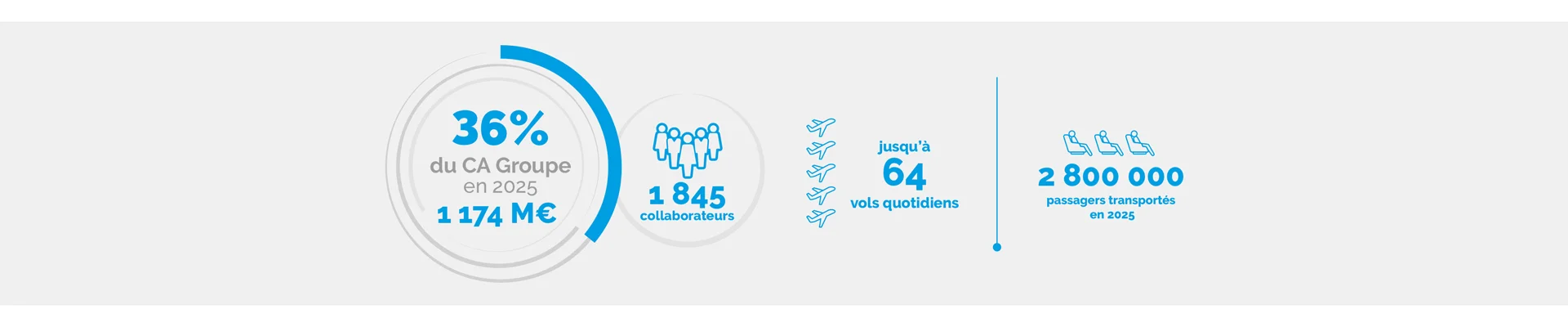 infographie-aerien-fondgris-3840x800-demi.jpg