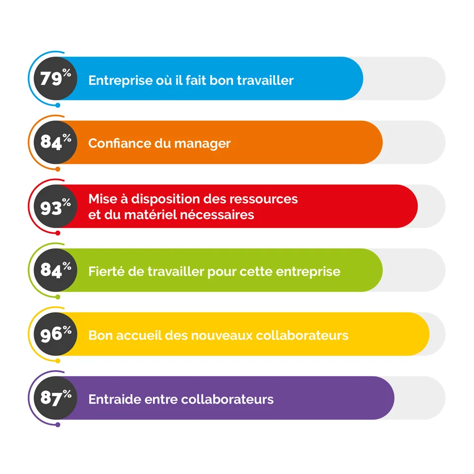infographie-gptw-2025-gds-1920x1920-demi.jpg