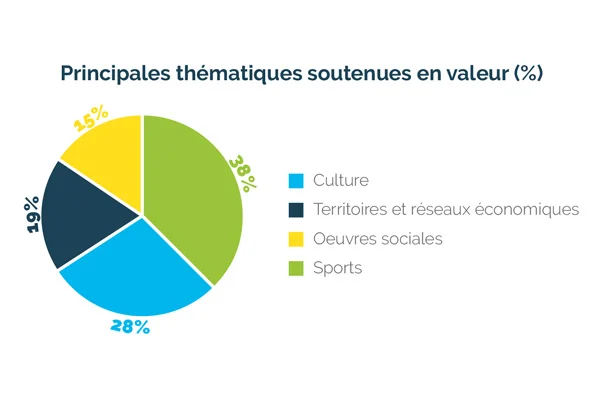 visuel-rse-empreinte-societe-groupe-engage-1200x800-demi.jpg