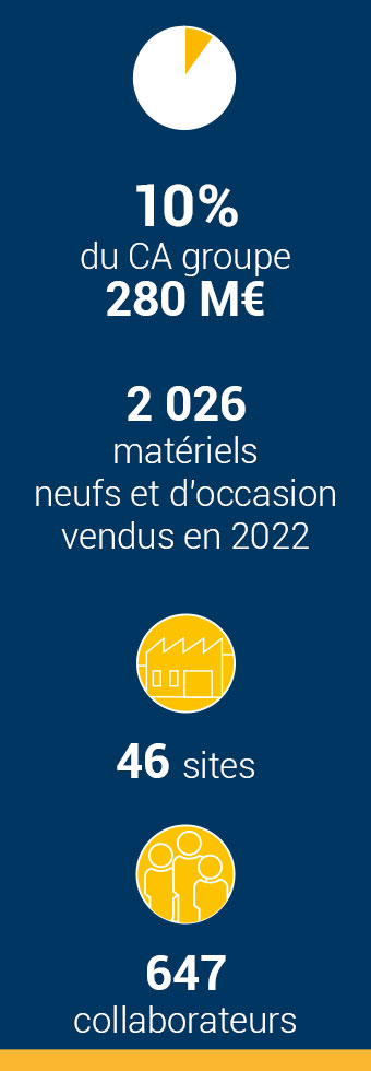 Machinisme Agricole