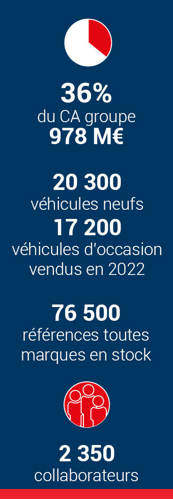 Automobile