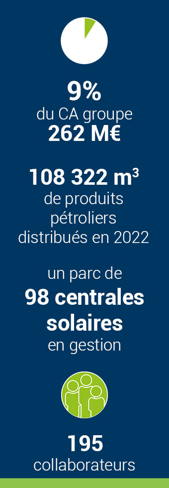 Énergies