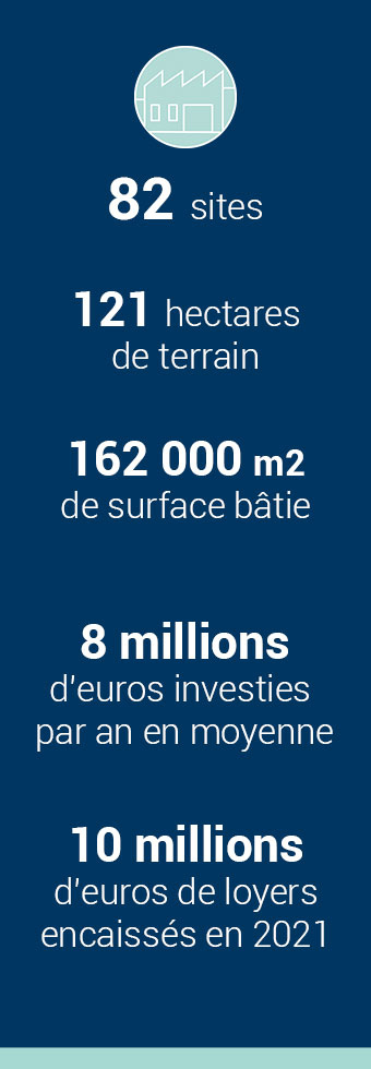 Immobilier