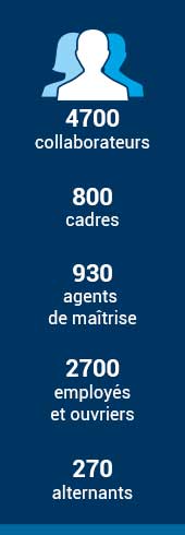 Les Hommes