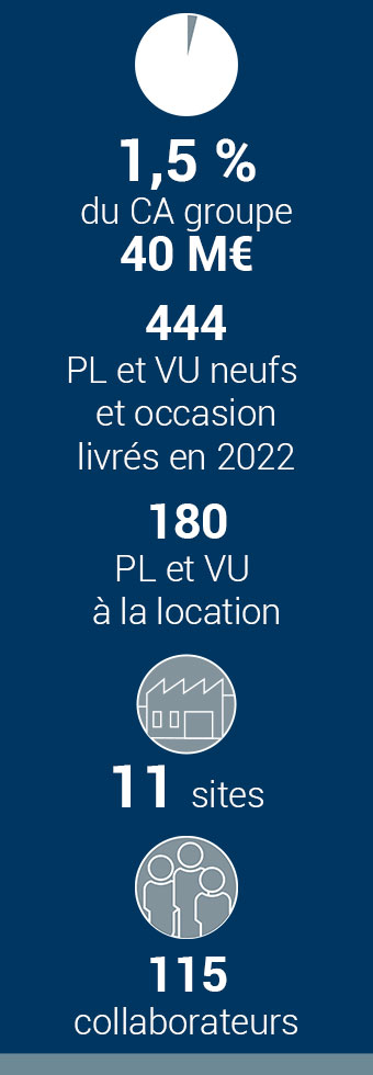 Poids lourd